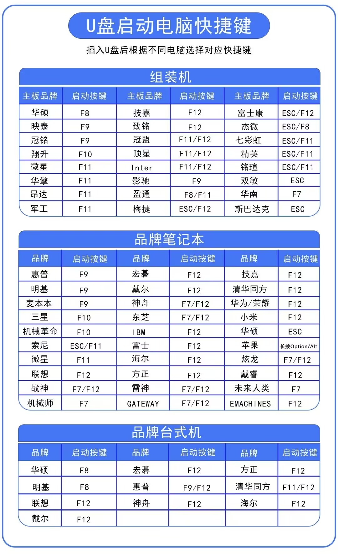 U盘启动电脑快捷键.jpg